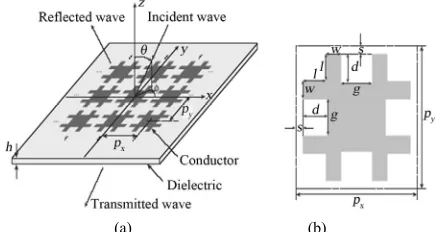 Figure 15. Periodic structure with double interface.