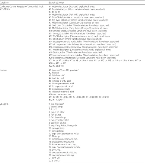 Table 1 Search strategy