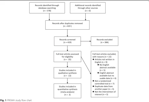 Fig. 1 PRISMA study flow chart