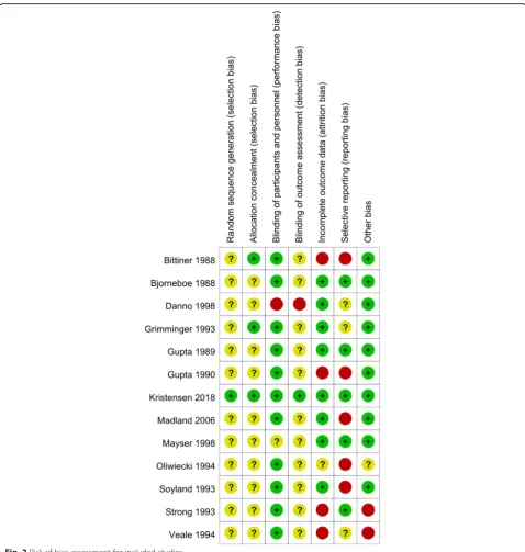 Fig. 2 Risk of bias assessment for included studies