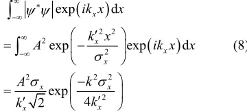 Figure 4particle-particle interactions as between electrons in a 