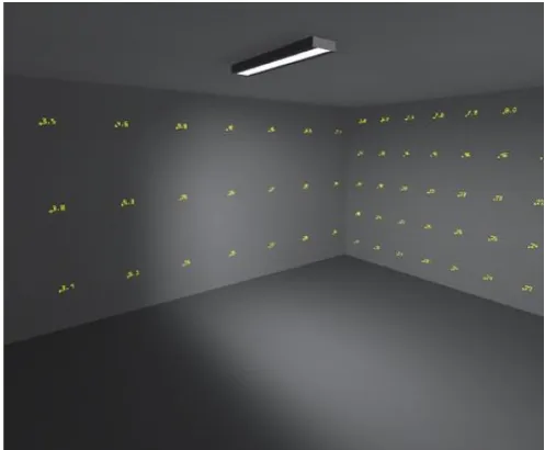 Figure 1. (Luminance Ratio in world)  
