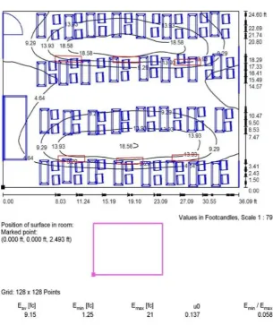 Figure 6. (Example of LAB in Dialux-Top)           Figure 7. (Example of office in Dialux-Top)  