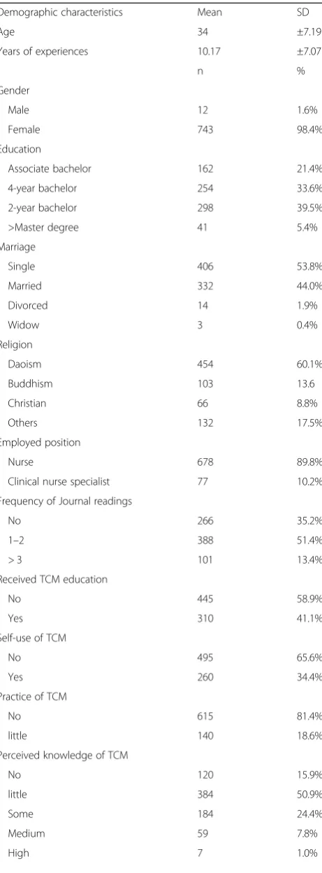 Table 1 Participants’ demographic characteristics (n = 755)(Continued)