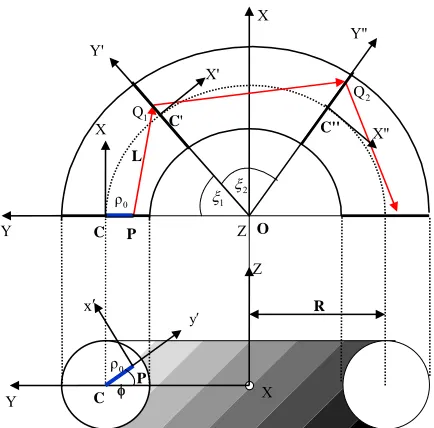 Figure 3. Schematic presentation of a section of a fiber bent with the curvature following an arc having a radius R