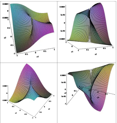 Fig. 1 shows graphs of changes of generalized moment H  along the abscissa axis (x2 0) for individual materials