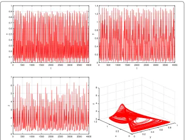 Figure 1 The trajectories and graphs of system (1.3) with τ = 0, where w1 = 1.4, w2 = 5, w3 = 8, w4 = 1,w5 = 0.16, w6 = 0.1, w7 = 0.1, w8 = 0.5, w9 = 8, w10 = 8