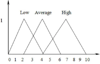 Figure (a). Graphical User Interface (input) 