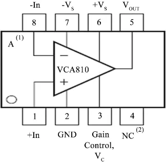 Figure 2. external structure of VCA810. 