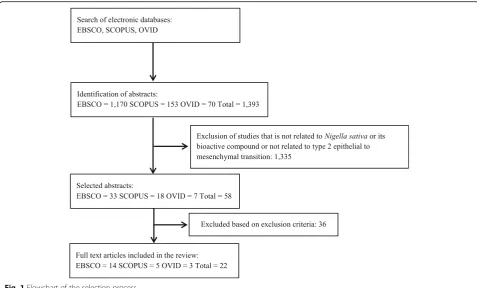 Fig. 1 Flowchart of the selection process