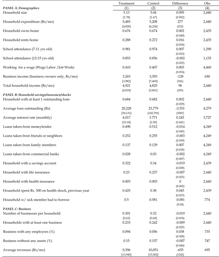 Table 1: Baseline Characteristics