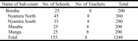 Table 1. Population Sample frame  