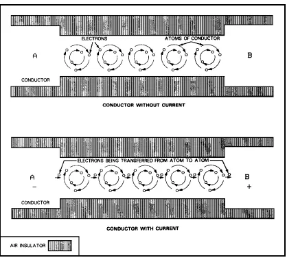 Figure 2-3.  Electron Behavior. 