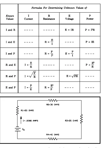 Table 2-1.  Ohm's Law. 