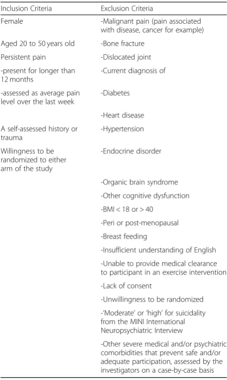 Table 1 Participant eligibility criteria