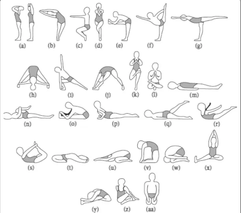 Fig. 1 Bikram yoga sequence of asanas (poses). Standing pranayama (savasana (a), standing sequence (b–l), savasana (m), floor asanas (n–z) and finalaa) [43]