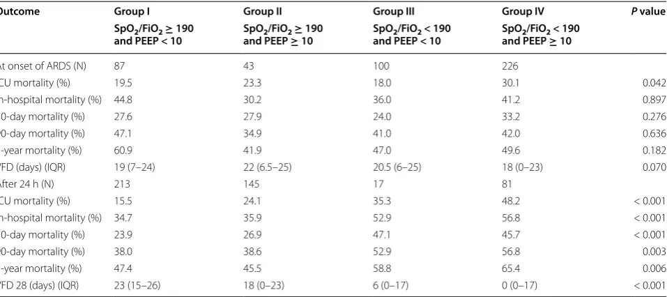 Fig. 3 ROC curve for  SpO2/FiO2 versus  PaO2/FiO2 < 100. Dotted lines represent 95% confident intervals, AUC = 0.928