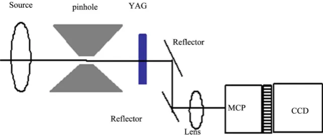 Figure 1. The schematic diagram of the thick pinhole imaging with γ-rays.  