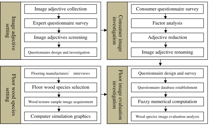 Fig. 1 Research ﬂowchart