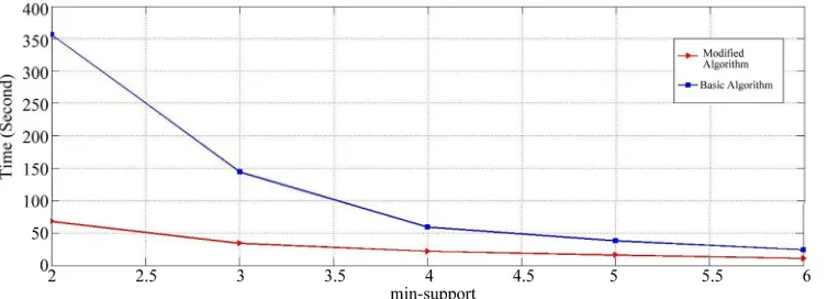 Figure 12. A comparison of the modified algorithm and basic algorithm. 