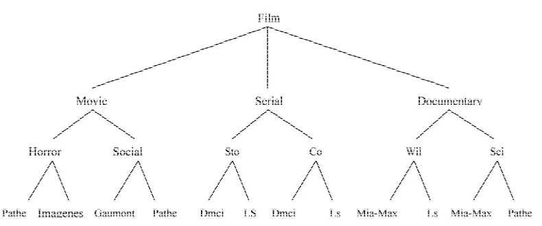 Table 1. Six example transactions. 