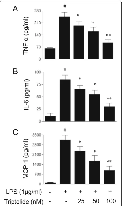 Fig.3,