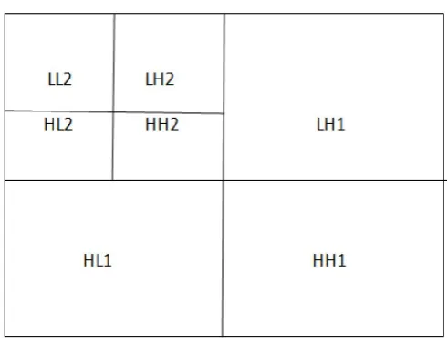 Figure 1. Structure of QR Code Version 2  (from Kieseberg et al., 2010) 
