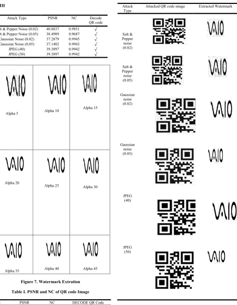 Figure 7. Watermark Extration  