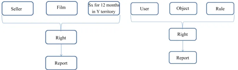 Figure 3. Software entity relationship diagram. 