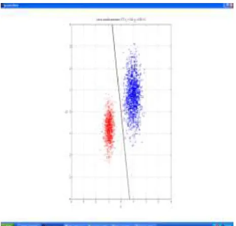 Figure 4. Linear Vector Classifier Parameters  