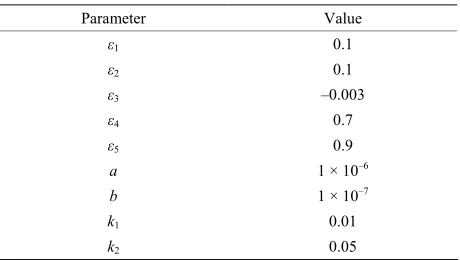 Table 1. Basic parameters for the case studies.