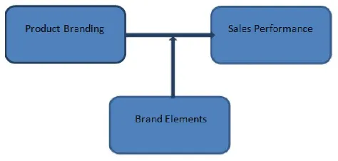 Table 1. Model Summary  