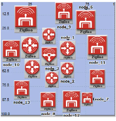 Figure 5. Network layout. 