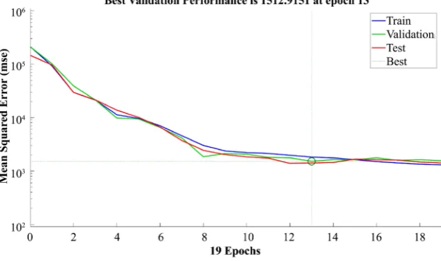 Figure 1. Performance of the neural network: p = 50. 