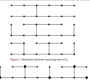 Figure 5. Minimum diameter spanning trees of L6. 
