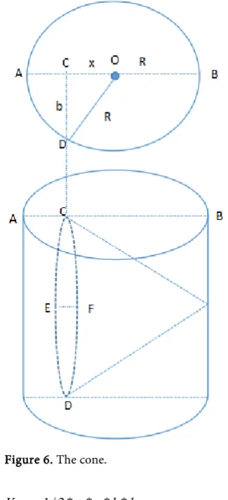 Figure 6. The cone. 