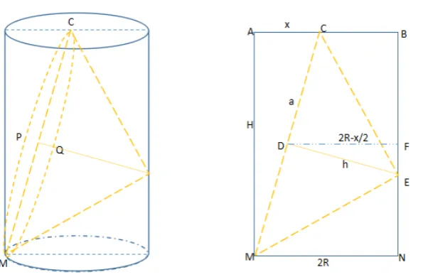 Figure 8. The cone and the front view of Figure 8. 