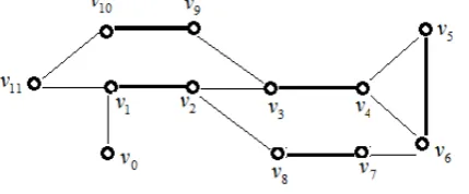 Figure 1. M-matched graph.