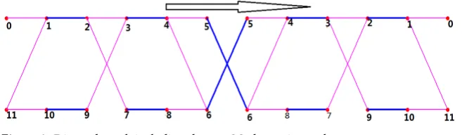 Figure 2. Directed graph including shortest M-alternating paths.