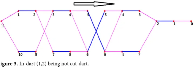 Figure 3. In-dart (1,2) being not cut-dart. 