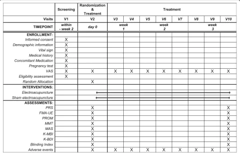 Fig. 2 Study schedule of enrollment, interventions, and assessments. The template is from the SPIRIT 2013 statement [Ashworth scale,11]