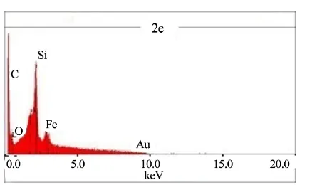 Figure 2. SEM micrographs of PKS (a) & (b) Microporous microstructure (c) Particle sizes (d) EDS aperture (e) EDS spectrum of particle in Figure 3(d)