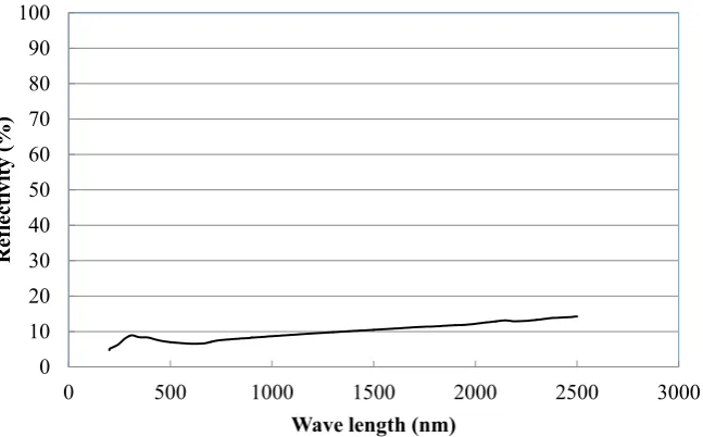 Figure 1. Outward appearance of titanium sheets: (a) Titanium sheet without anodiza-(c) Titanium sheet anodized and heat-treated in a low-vacuum furnace