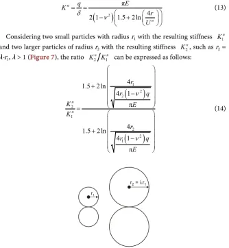 Figure 7. Two particles models with different radii. 