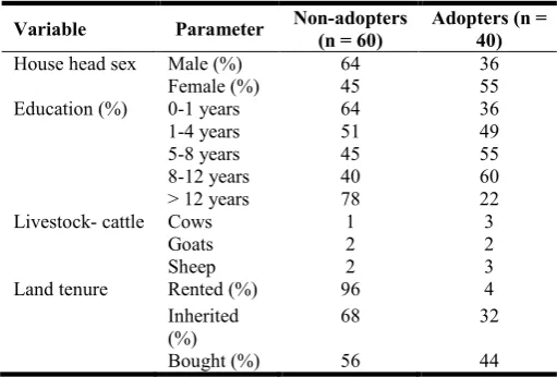 Table 4: Farmers’ perceptions of characteristics of appropriate species for soil conservation (n = 100)  