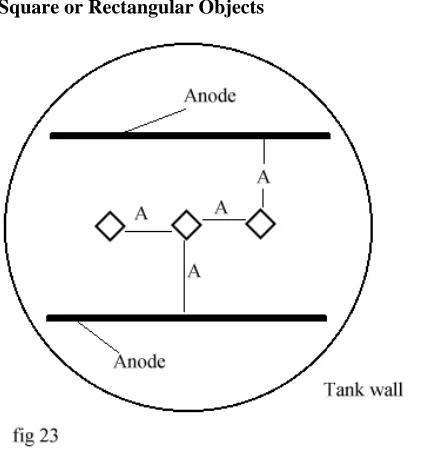 Figure 26 shows a simple method for racking or jigging tubular objects in single or multiple plating applications