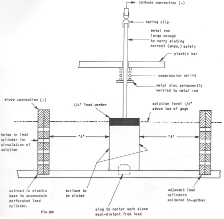 Fig 28. Fixture for multiple plating pin type plug gages. 
