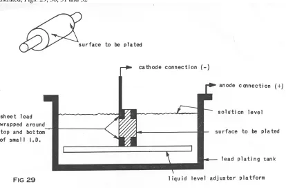 Fig 29 Shows a method of Hard Chrome plating the large O.D. of a two step gage.  
