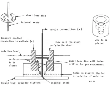 Fig 30 Shows an arrangement for Hard Chrome plating the ID of an extrusion die, where the plate must  feather out to top surface at 'A'