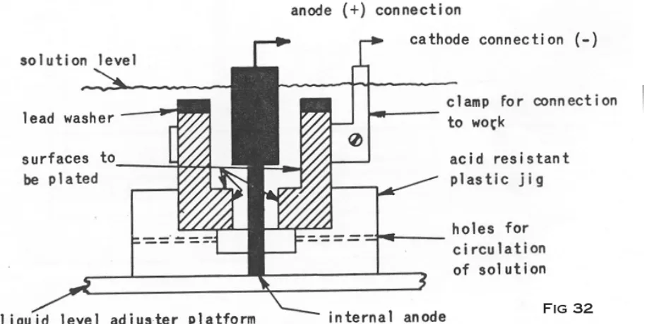 Fig 32.  Arrangement for simultaneously Hard Chrome plating small and large I.D. of a work-piece  